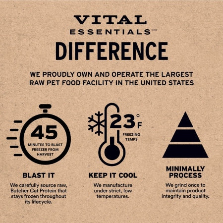 Vital Essentials | Chicken