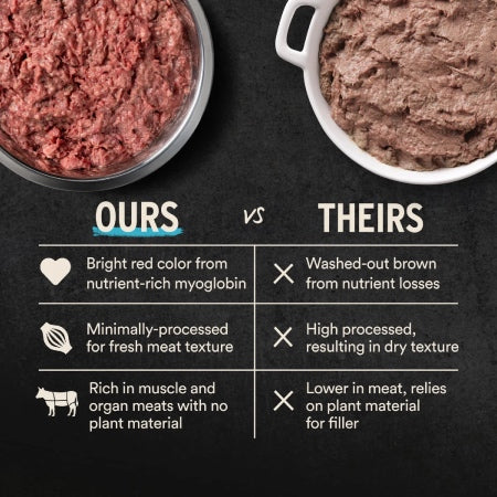 Vital Essentials | Beef